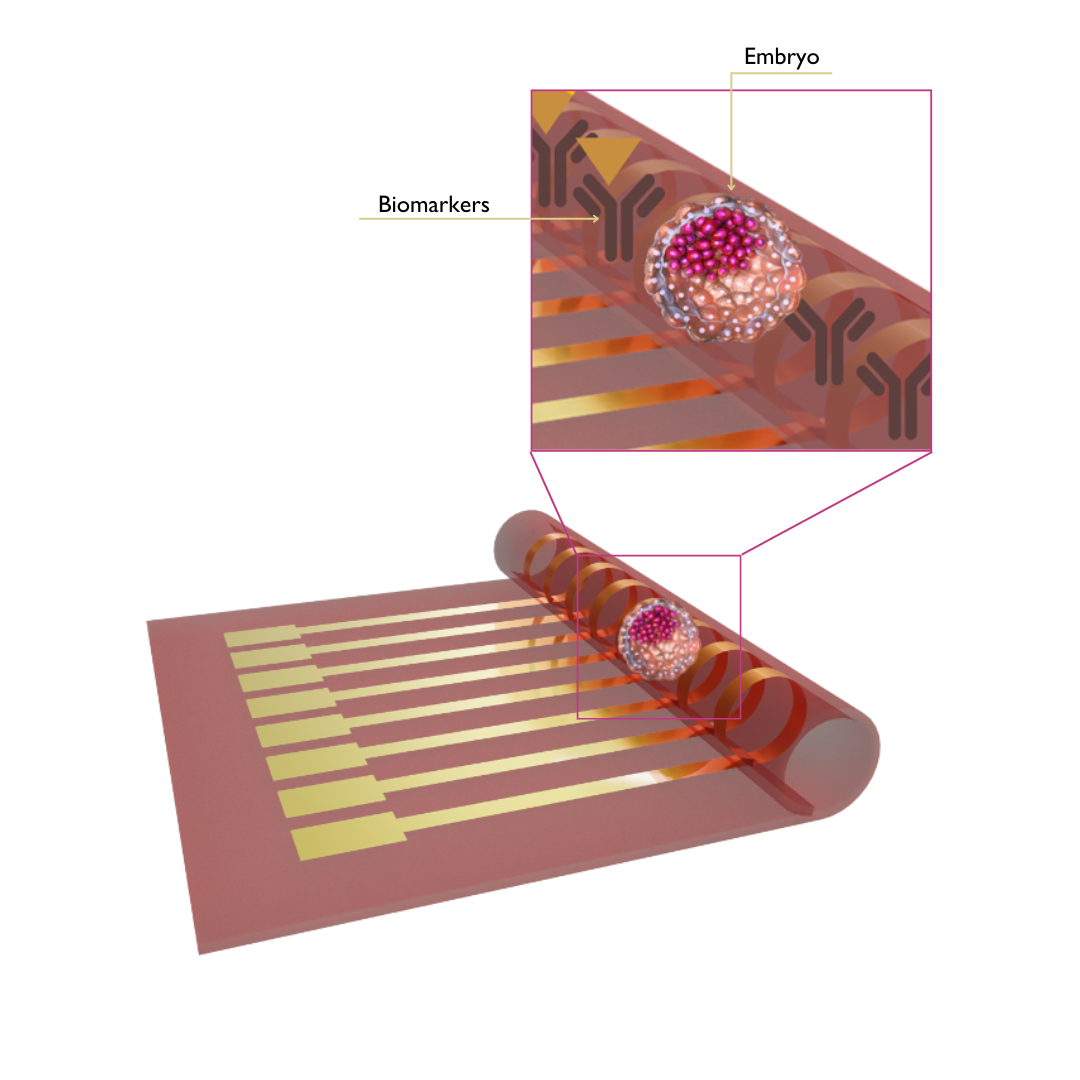 Microfluidic nanobiosensor