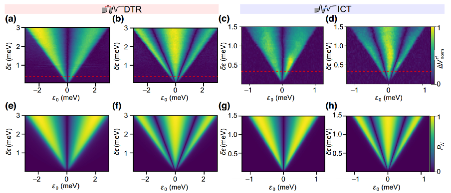 3.	Quantum-dot-based microwave devices