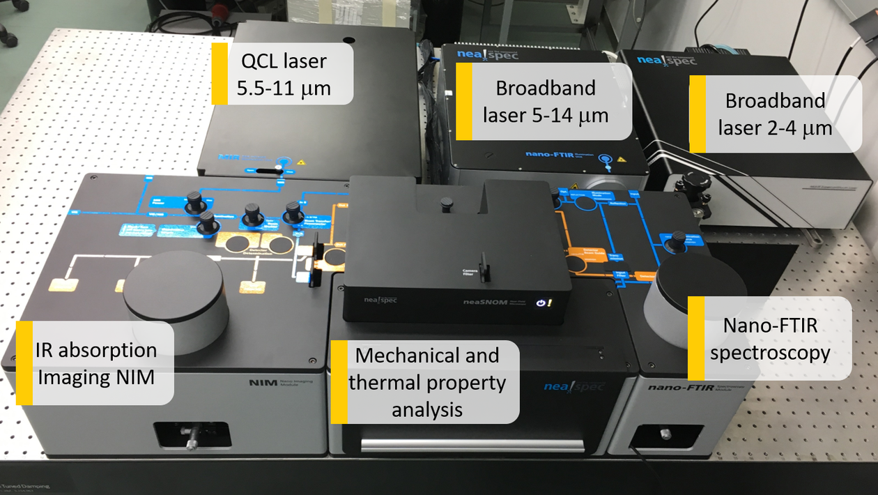 NanoGUNE expands its capabilities for nanoscale chemical analysis