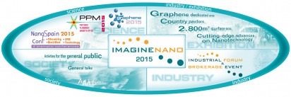 Imaginenano 2015