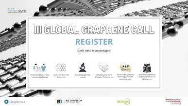 Global Graphene Call III