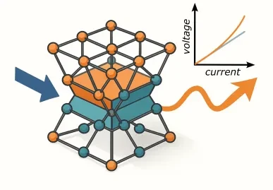 Artistic representation of the breakdown of Ohm’s law and the resulting nonlinear effects in a non-centrosymmetric crystal. Artistic representation of the breakdown of Ohm’s law and the resulting nonlinear effects in a non-centrosymmetric crystal.