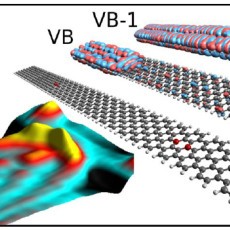 Quantum Well States in a Graphene Nanoribbon