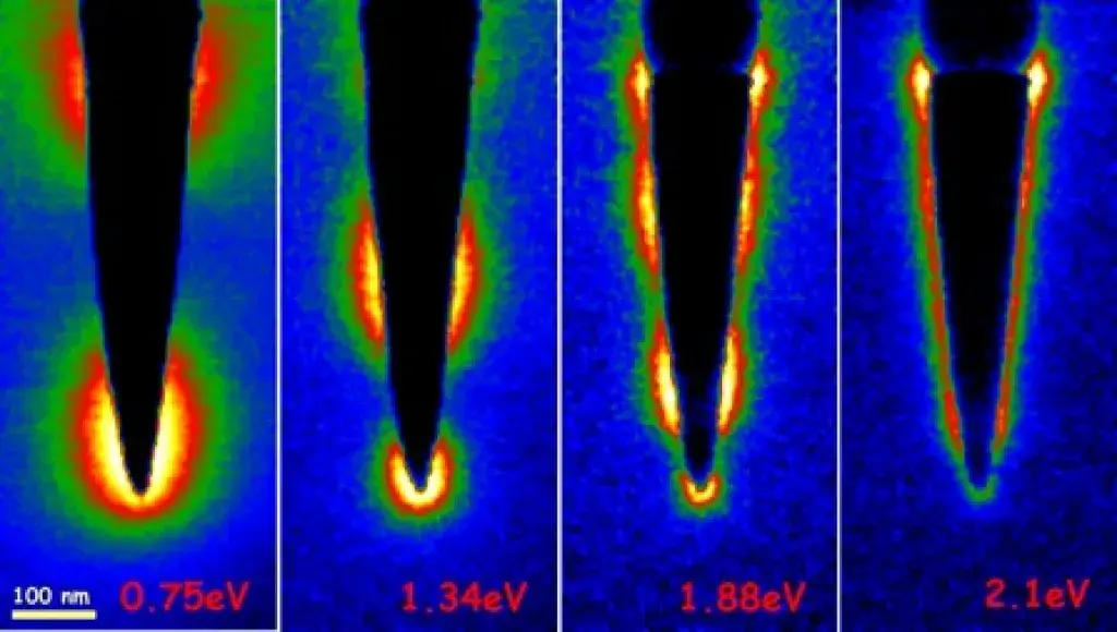 Plasmon resonance