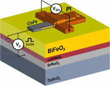 Nature Communications