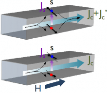 A new magnetoresistance effect occurring in materials with strong spin-orbit coupling