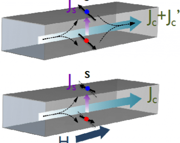 A new magnetoresistance effect occurring in materials with strong spin-orbit coupling