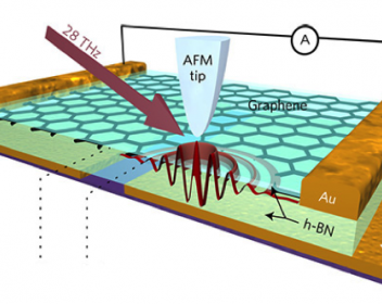 Graphene does double duty for plasmons