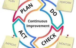 IMS Improvement